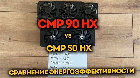 Сравнение потребления CPU и RAM