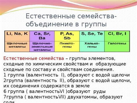 Сравнение по составу и химическим свойствам