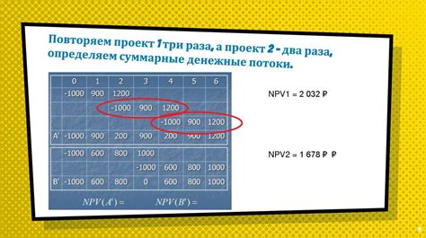 Сравнение продолжительности