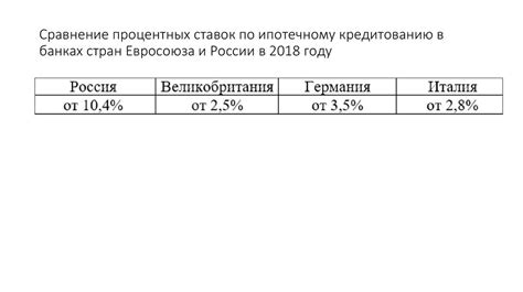 Сравнение процентных ставок