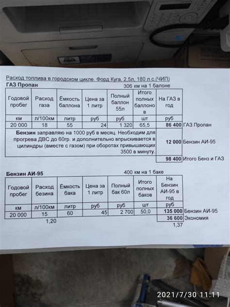 Сравнение расхода газа и бензина