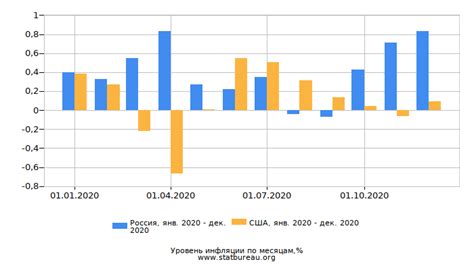 Сравнение результатов исследований в разных странах