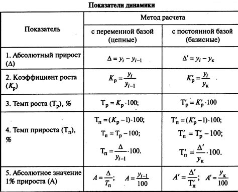 Сравнение результатов с контрольными образцами