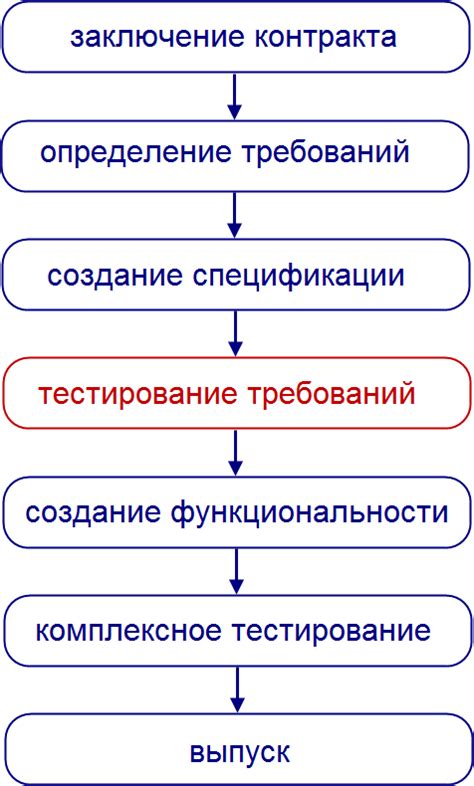 Сравнение результатов тестирования камней на фонирование