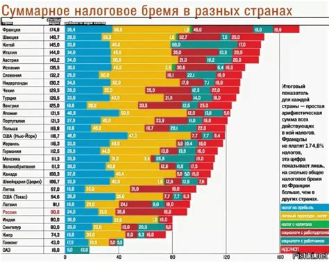 Сравнение ситуации с отменой налога в других странах