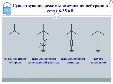 Сравнение скважины с альтернативными методами заземления