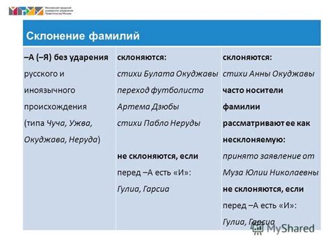 Сравнение склонения фамилии Гур с другими фамилиями