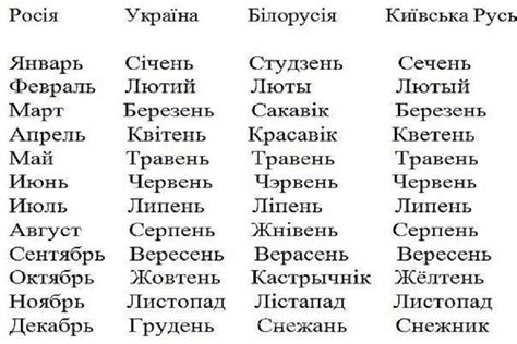 Сравнение слова "шкода" с аналогами в других языках