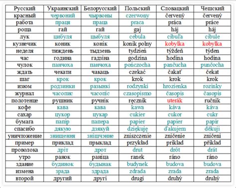 Сравнение слов "мусорка" и "мусоропровод"