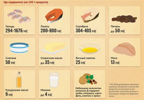 Сравнение содержания витамина D в морской капусте и других продуктах