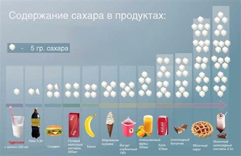 Сравнение содержания сахара в кураге и черносливе