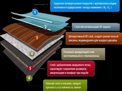 Сравнение степени износостойкости