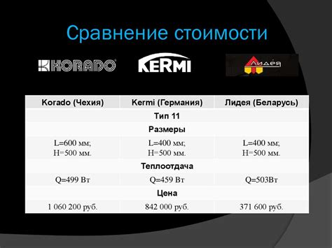 Сравнение стоимости и долговечности различных типов краски