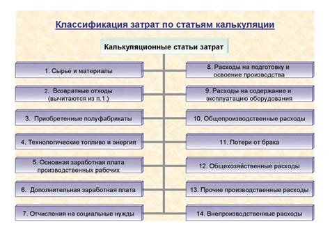 Сравнение стоимости и сложности установки: Определение затрат и уровня сложности