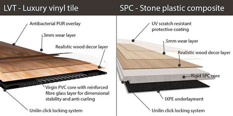 Сравнение стоимости LVT и SPC