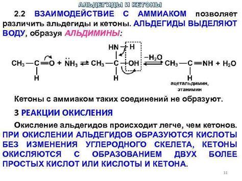 Сравнение с аммиаком