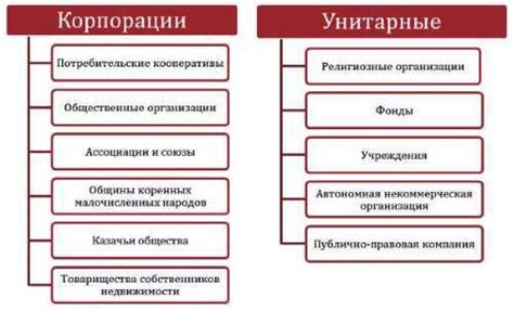 Сравнение с другими организационно-правовыми формами