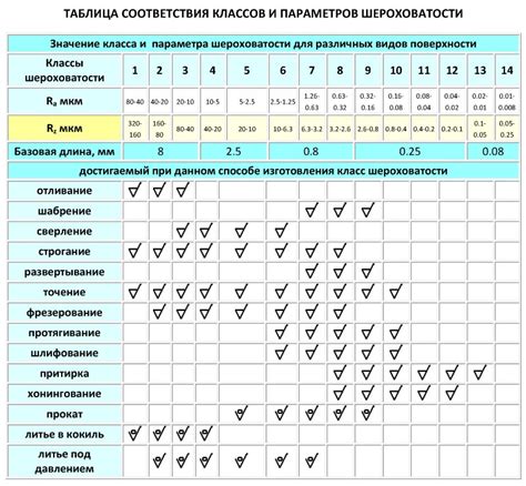 Сравнение с другими способами обработки поверхности