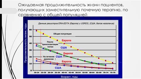 Сравнение с общей популяцией