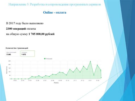 Сравнение с предыдущими периодами