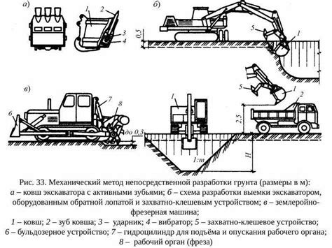 Сравнение с ручным сбором