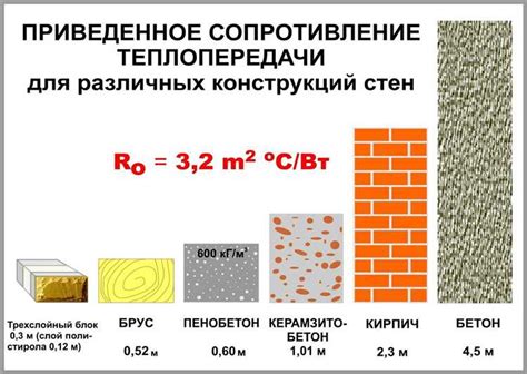 Сравнение с традиционными методами окраски бетона