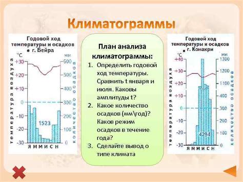 Сравнение температуры января и июля