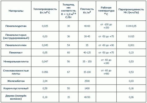 Сравнение теплопроводности меди и серебра