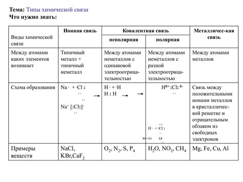 Сравнение типов химических связей