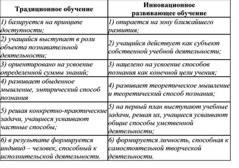 Сравнение традиционного и альтернативного запуска