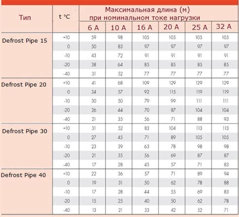 Сравнение турбощеток разных производителей