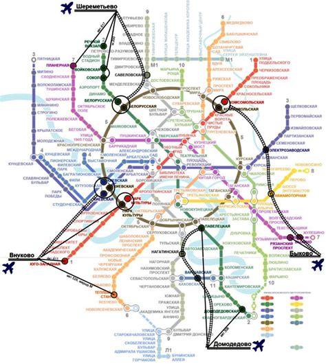 Сравнение удаленности метро от аэропортов Москвы