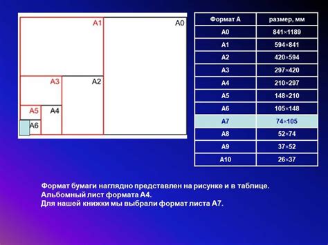 Сравнение форматов по цветовой глубине