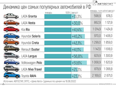 Сравнение характеристик и цен двух популярных автомобилей