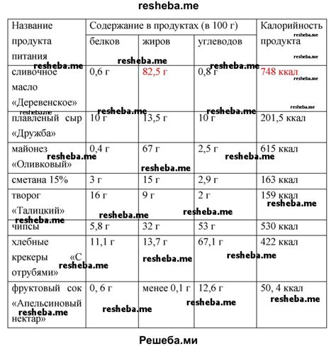 Сравнение химического состава