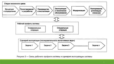 Сравнение цены и надежности