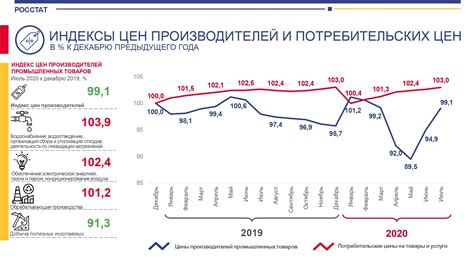 Сравнение цен и характеристик различных производителей