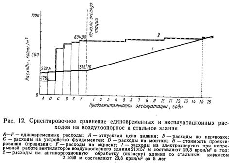 Сравнение цен и эксплуатационных расходов