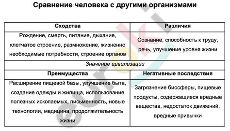 Сравнение человека с другими видами