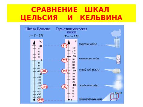 Сравнение шкал Кельвина и Цельсия