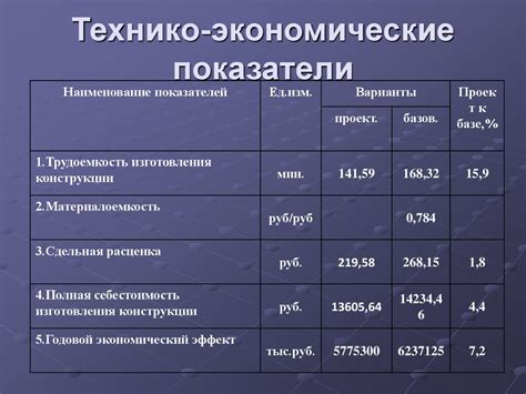 Сравнение экономических показателей и тенденций