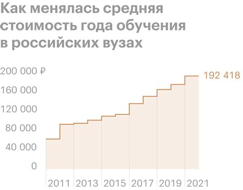 Сравнительная стоимость и доступность