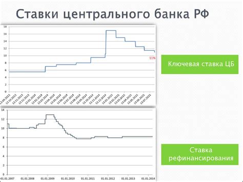 Сравнительный анализ процентных ставок на депозиты в различных банках