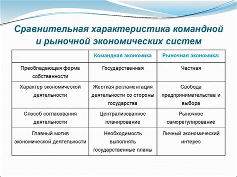 Сравнительный анализ рыночной цены активов