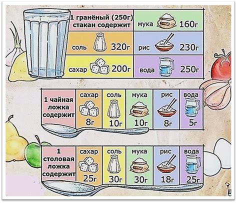 Средний вес муки в стакане