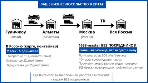 Сроки и варианты доставки