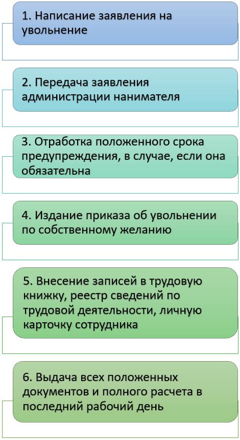 Сроки и порядок увольнения в декрете