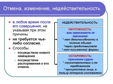 Сроки и условия завещания