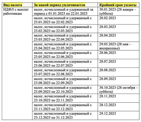 Сроки и формы уведомлений