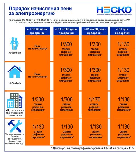 Сроки оплаты счета и последствия просрочки